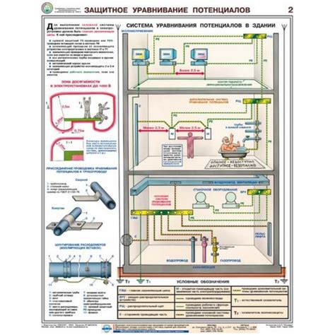 Защитные меры безопасности при установке дверки