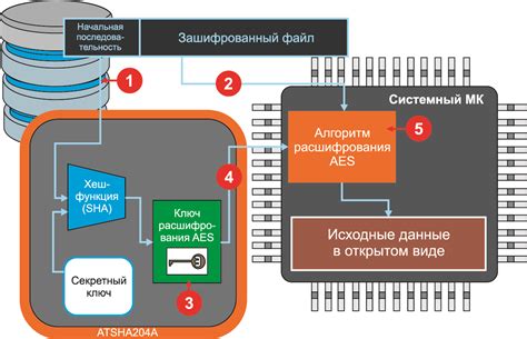 Защищенное хранение информации