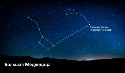 Звезда Полярная в истории и мифологии