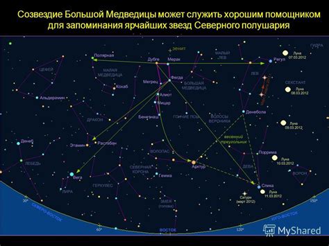 Звезды, помогающие найти северное направление