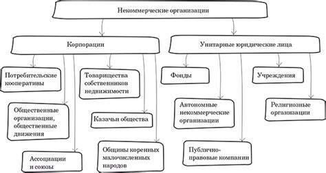 Звонки от коммерческих организаций