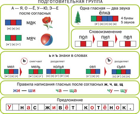 Звуковая модель слова