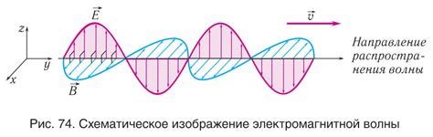 Звуковые волны и их свойства в вакууме