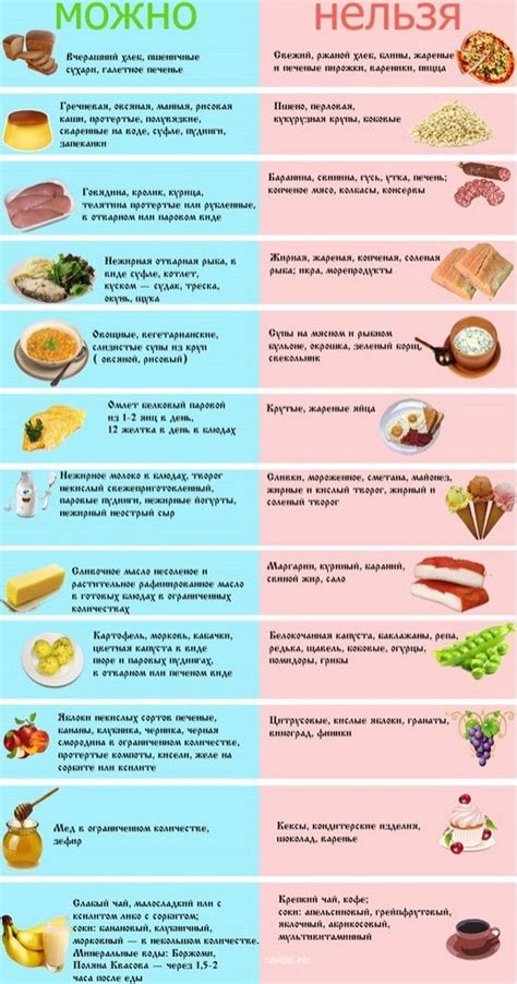 Здоровая диета: альтернативные продукты