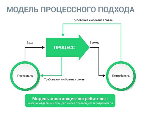 Здоровотворческий подход