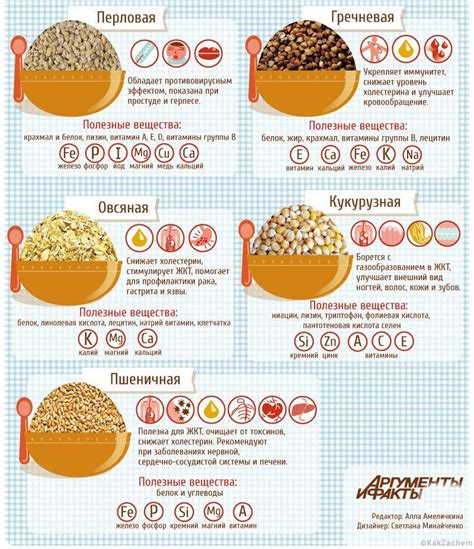 Здоровый завтрак: польза каши утром для здоровья