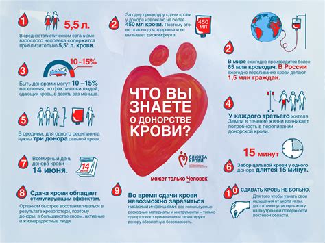 Здоровье донора и рекомендации