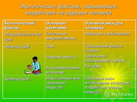 Здоровье и воздействие окружающей среды