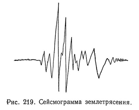 Землятресения и их влияние на орбитальную механику