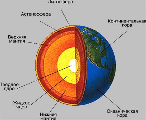 Земля и ее отношение к метру квадратному