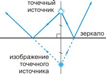 Зеркальное отражение: создание близости