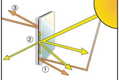 Зеркальное отражение тепловой энергии от поверхности стекла