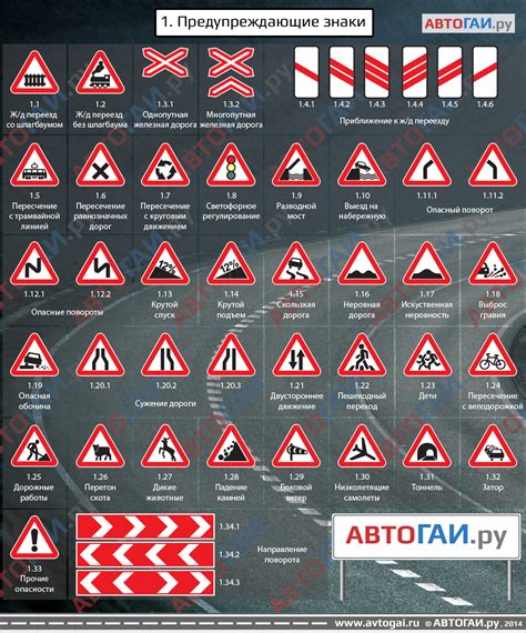 Знаки, указывающие на запрет обгонов на дороге