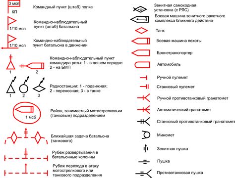 Знаки и тактики для улучшения полета