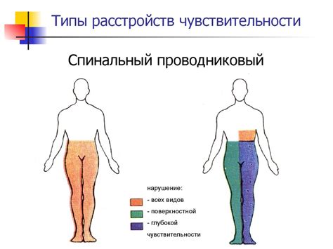 Знаки пониженной болевой чувствительности