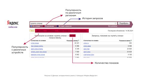 Знакомство с плагином Вордстат