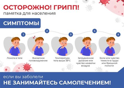 Знакомьтесь: основные симптомы простуды и гриппа