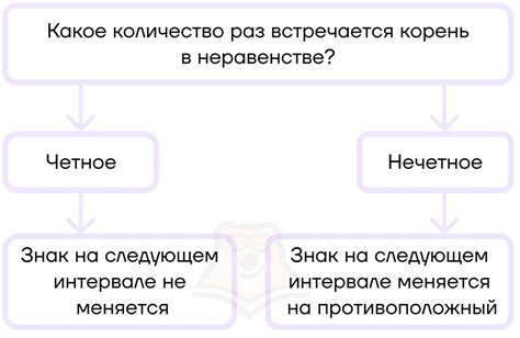 Знак неравенства: определение и история