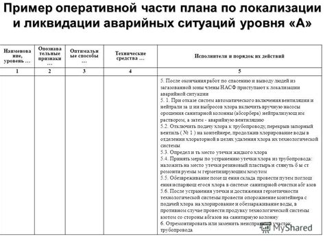 Знание аварийных ситуаций и план действий