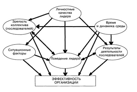 Знание законодательства и процессов