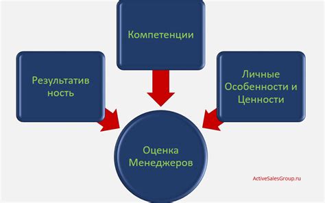 Знание продукта и услуг