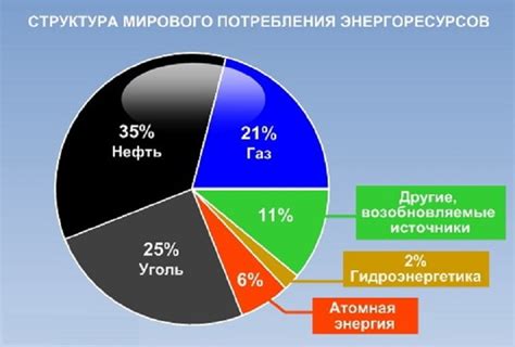 Значение Атырау на мировом рынке нефти и газа