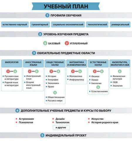 Значение ФГОС НОО в научных и образовательных работах