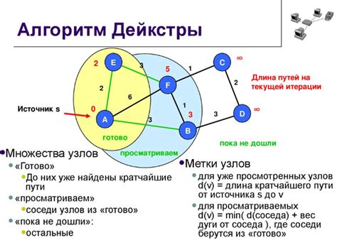 Значение алгоритма Дейкстры для флористики