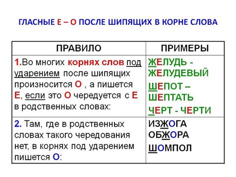 Значение буквы "е" в контексте слова "тюлевый"