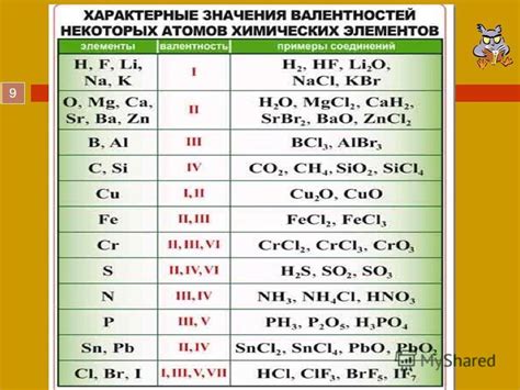 Значение валентности для химических реакций