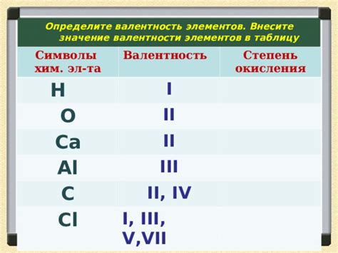 Значение валентности углерода в химической промышленности