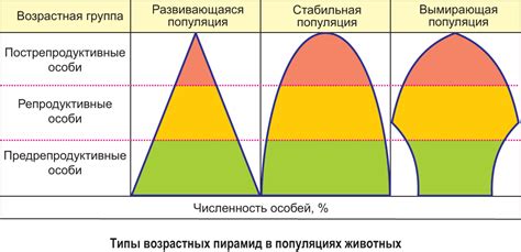 Значение вида для популяции