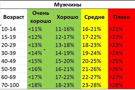 Значение висцерального жира для мужчин