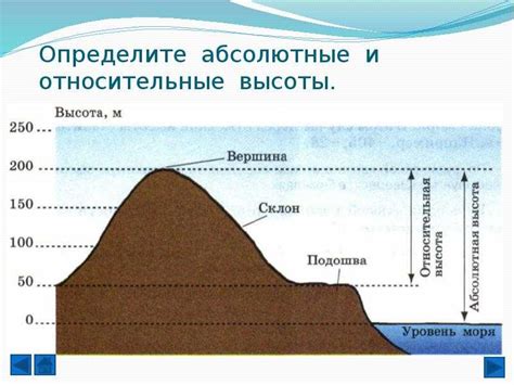 Значение высоты над уровнем моря в географии