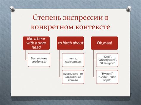 Значение в конкретном контексте использования