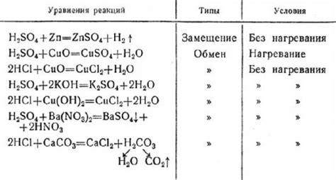 Значение главной и побочной групп в химической реакции