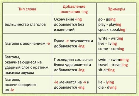 Значение глагола "написать" в разных временах