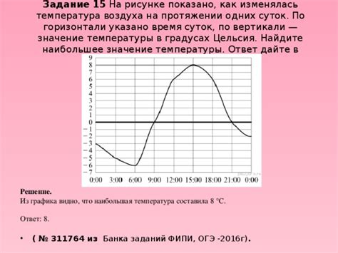 Значение графика суток