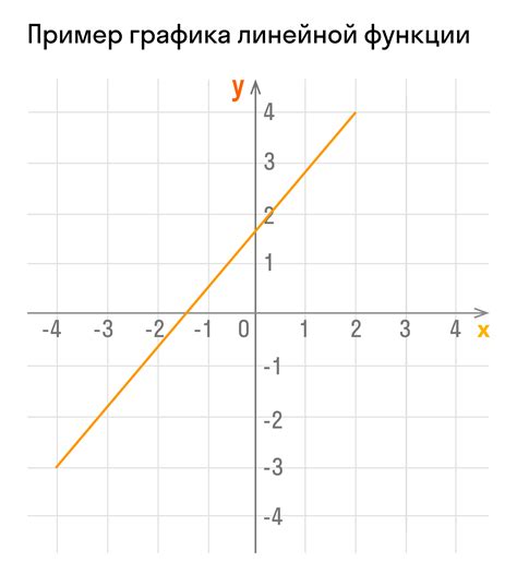 Значение графика функции в алгебре линейной