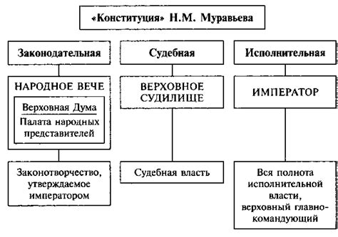 Значение декабристов для формирования гражданского общества