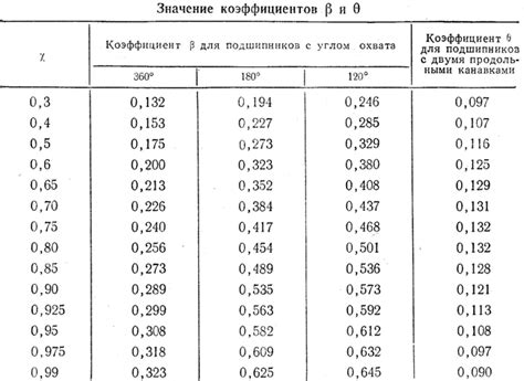 Значение диаметра шара в подшипнике