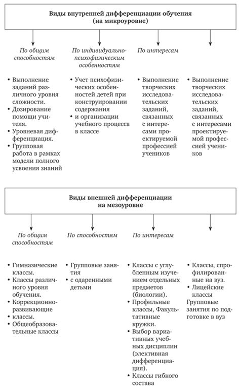 Значение дифференцированного обучения