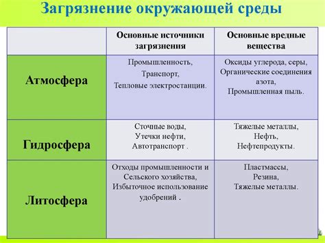 Значение для развития общества