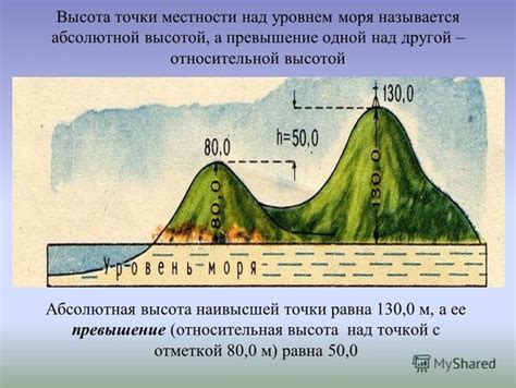 Значение измерения высоты от уровня моря