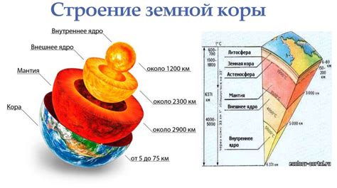 Значение изучения цикличного развития земной коры