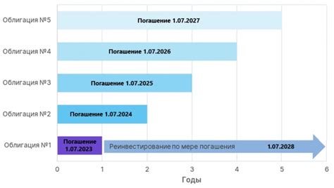 Значение индекса для сайта