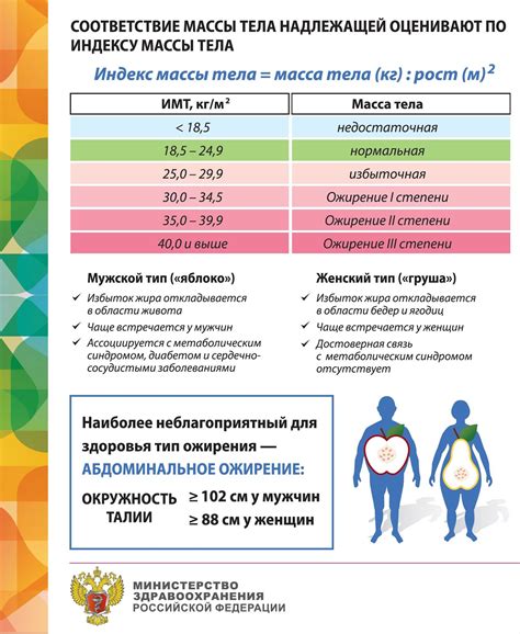 Значение индекса массы тела