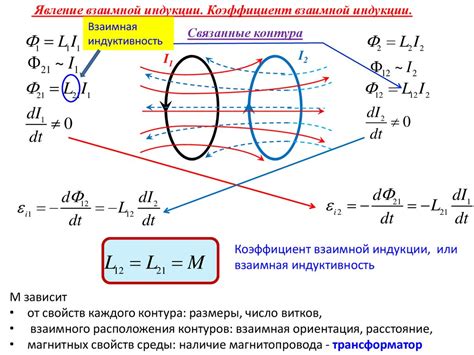 Значение индуктивности