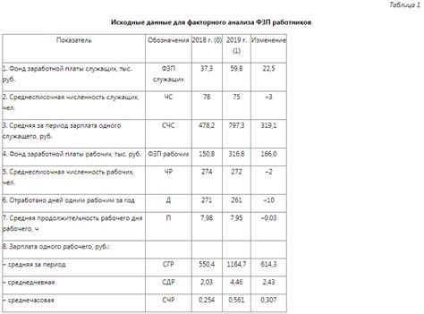 Значение использования водонепроницаемых средств