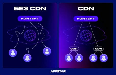 Значение использования CDN при уменьшении объема трафика